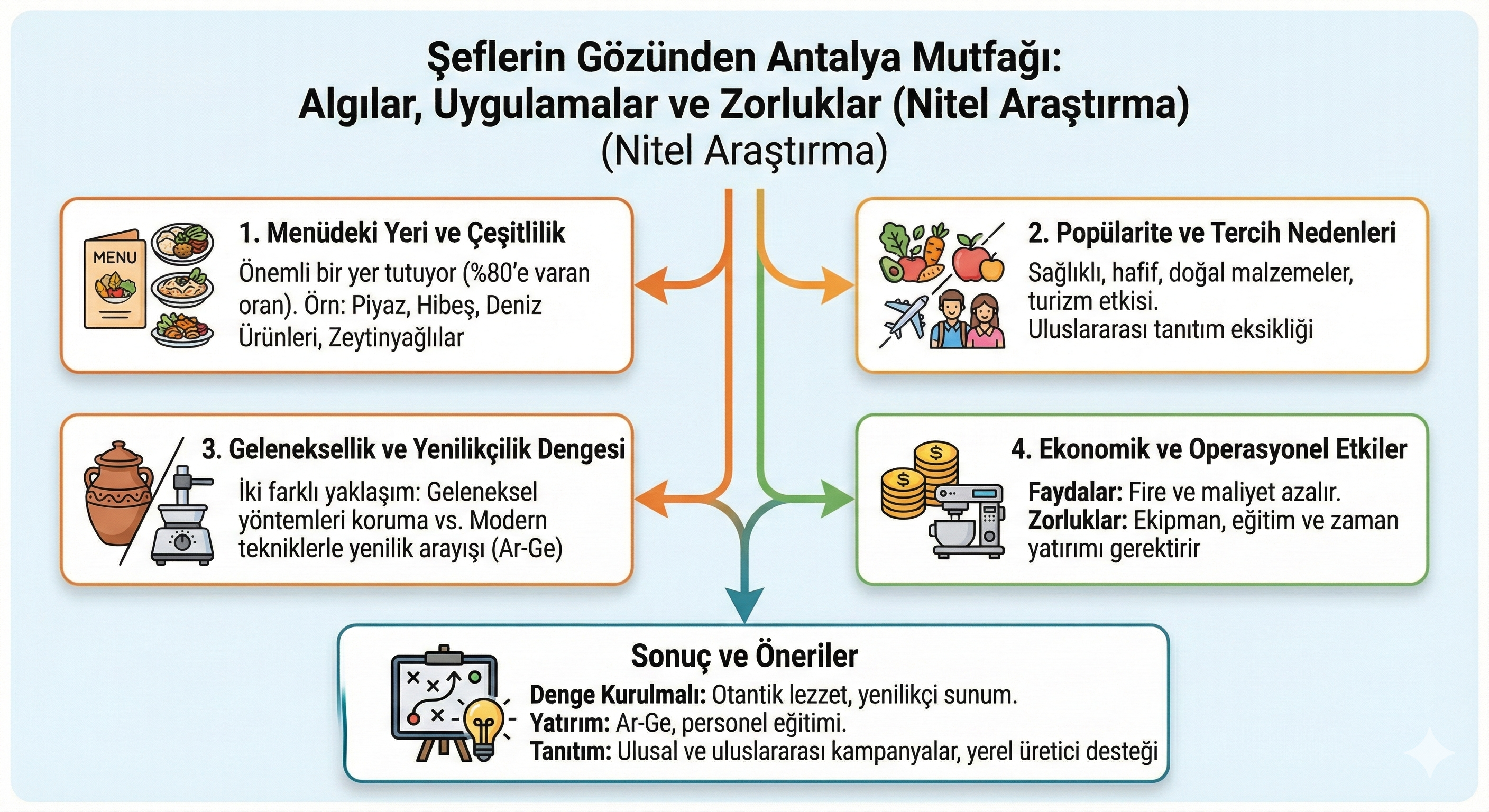 Şeflerin Gözünden Antalya Mutfağı