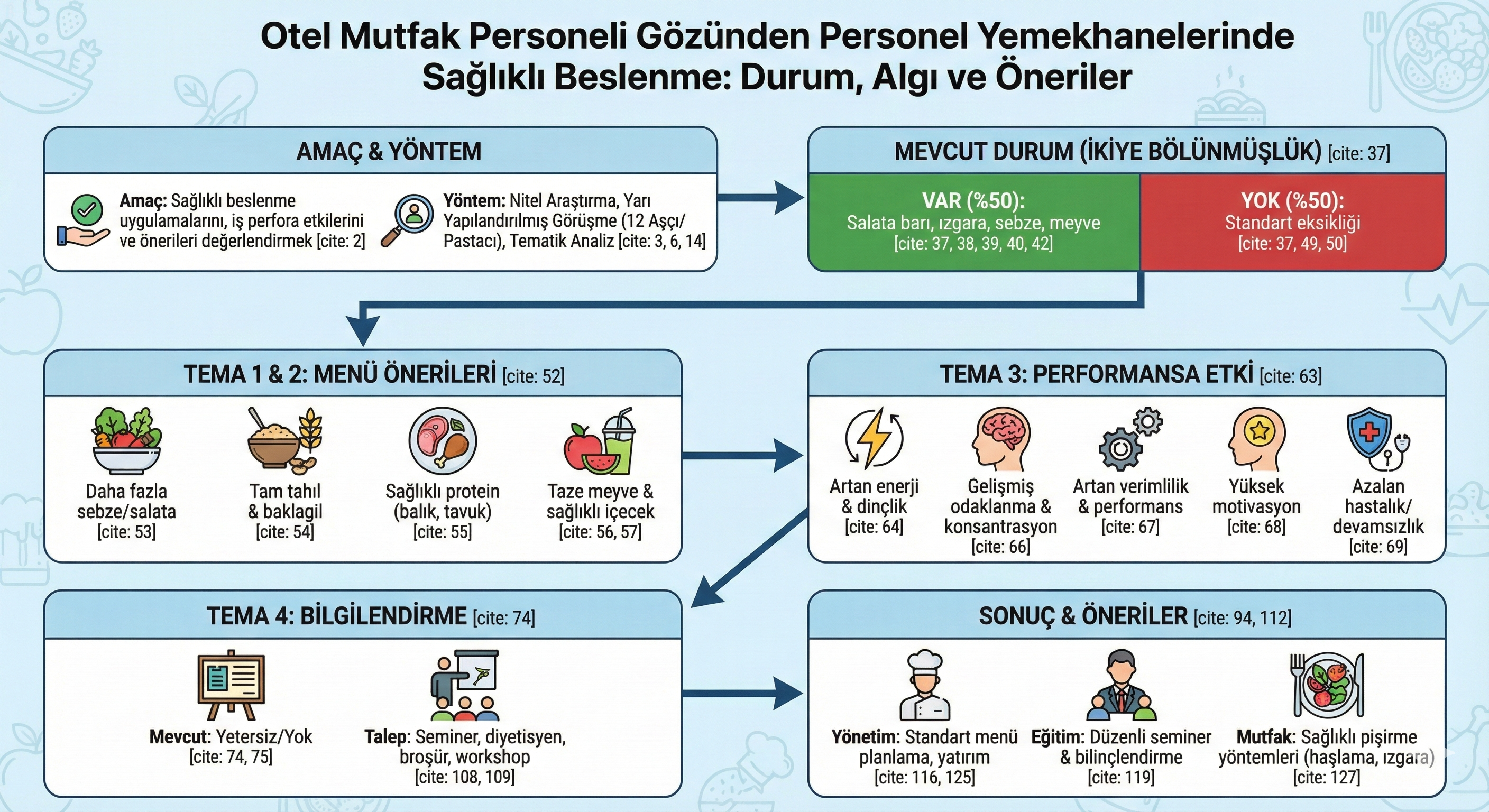 Otel Mutfak Personeli Gözünden Personel Yemekhanelerinde Sağlıklı Beslenme: Durum, Algı ve Öneriler